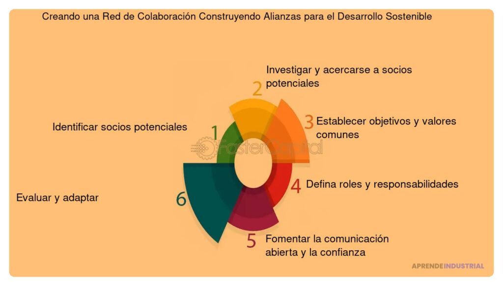 Papel de los incubadores en la creación de bienestar social