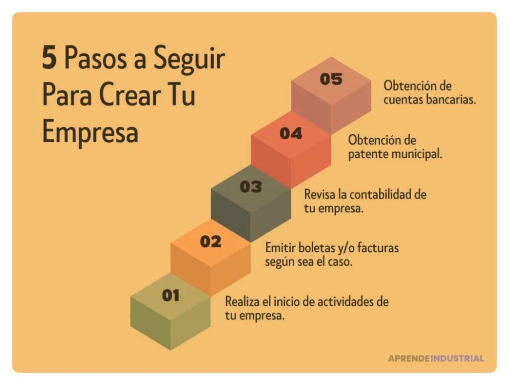 Pasos a seguir tras recibir inversión en tu negocio