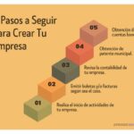 Pasos a seguir tras recibir inversión en tu negocio