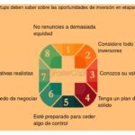 Pasos adicionales para atraer más inversión eficazmente