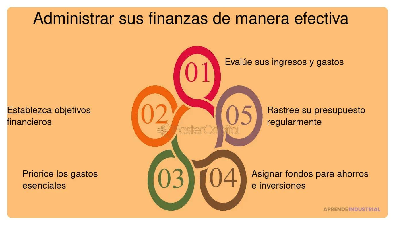 pasos clave y esenciales tras asegurar tu inversion financiera