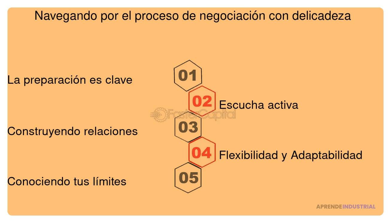 pasos para asegurar un proceso fluido en la negociacion