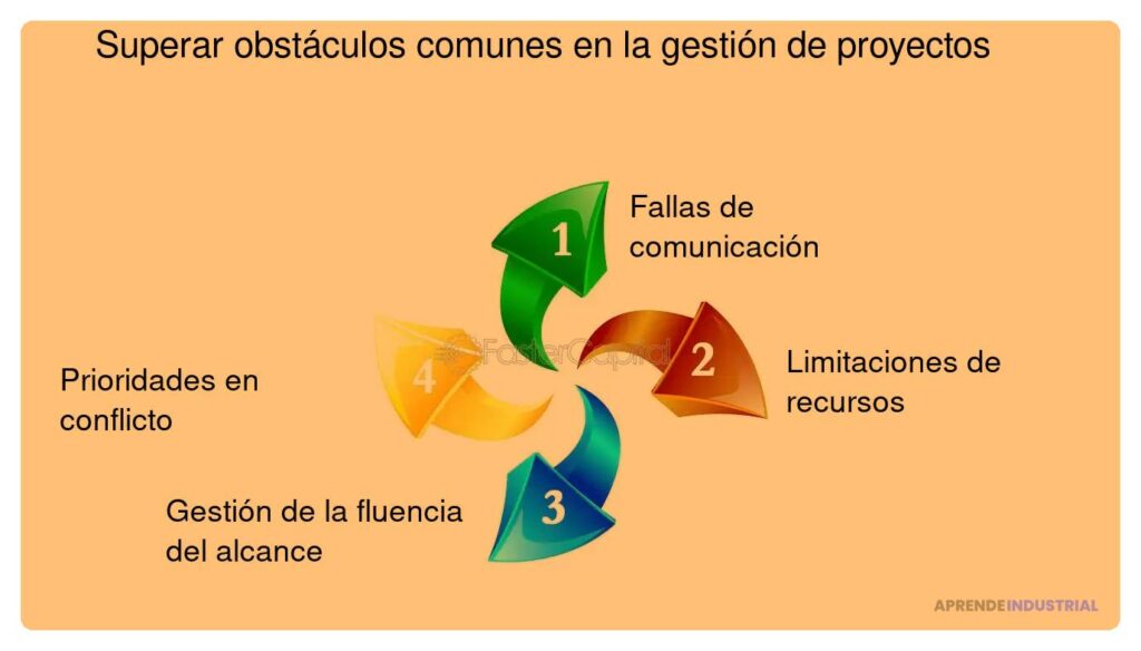 Pasos para superar bloqueos al buscar inversión eficazmente