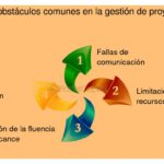 Pasos para superar bloqueos al buscar inversión eficazmente