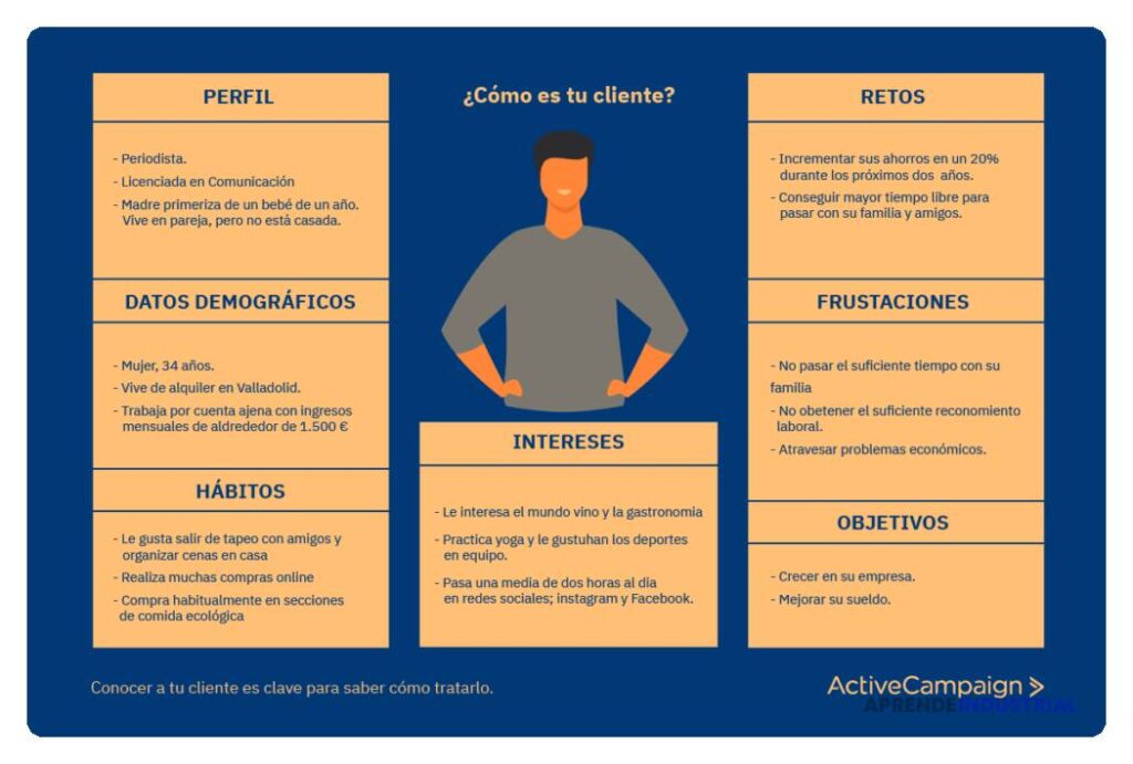Personaliza el feedback según distintos perfiles de clientes