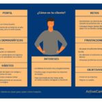 Personaliza el feedback según distintos perfiles de clientes
