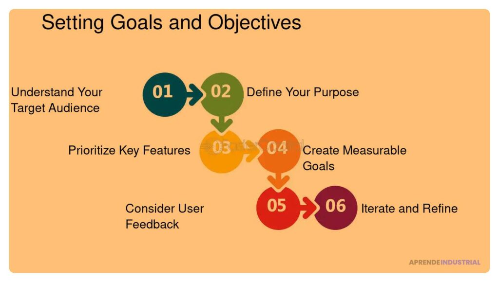 Plataformas para obtener feedback sobre tu prototipo