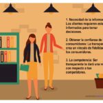 Por qué es fundamental la transparencia con los clientes