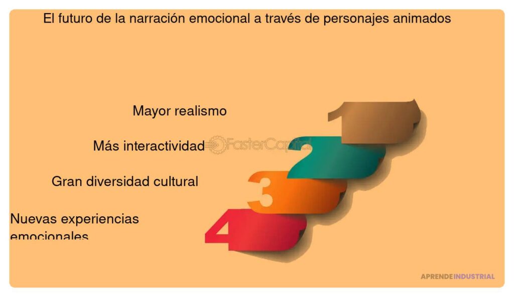 Por qué un pitch puede fallar sin conexión emocional efectivo