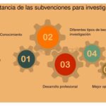 Premios de innovación: su papel en la financiación de proyectos 3 Premios de innovación: su papel en la financiación de proyectos
