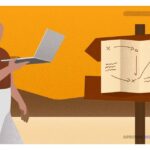 Prepara tu marca para el futuro: estrategias y consejos efectivos 3 Prepara tu marca para el futuro: estrategias y consejos efectivos