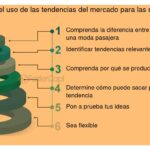 Preparar tu startup para las futuras tendencias de inversión