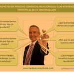 Propuesta comercial: elaboración y tramitación eficaz