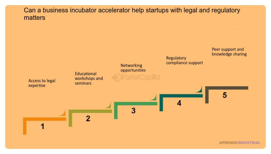 Proyecciones futuras de incubadoras y su impacto en empresas