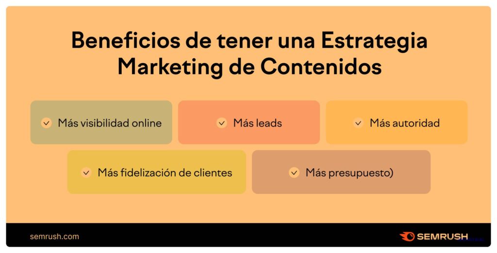 Prueba tus contenidos antes de publicarlos: guía esencial