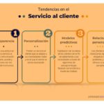 Qué aspectos cuidar en la atención al cliente en redes
