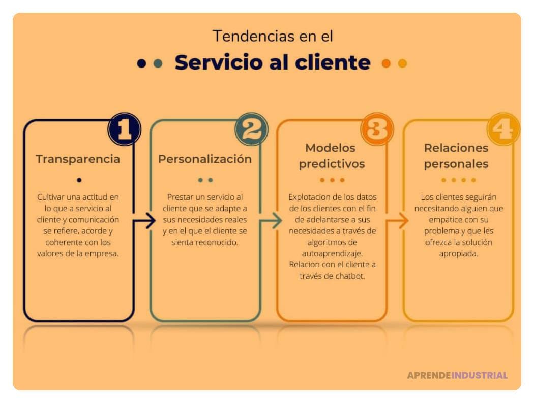 que aspectos cuidar en la atencion al cliente en redes