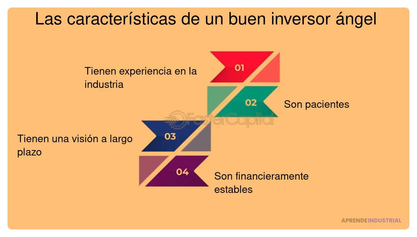 que caracteristicas definen a un buen inversor