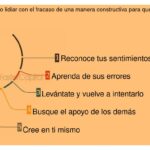Qué cosas aprender de los fracasos ajenos en inversiones