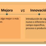 Qué diferencias hay entre mejora continua e innovación