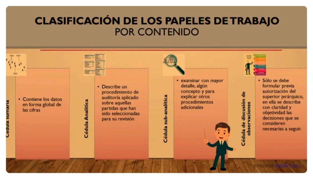 Qué documentación es necesaria para una auditoría legal