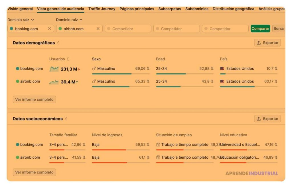 Qué es el análisis de tráfico web de competidores