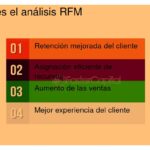 Qué es el análisis RFM y cómo sirve al mercado objetivo