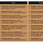 Qué es el branding de lujo y cómo se diferencia