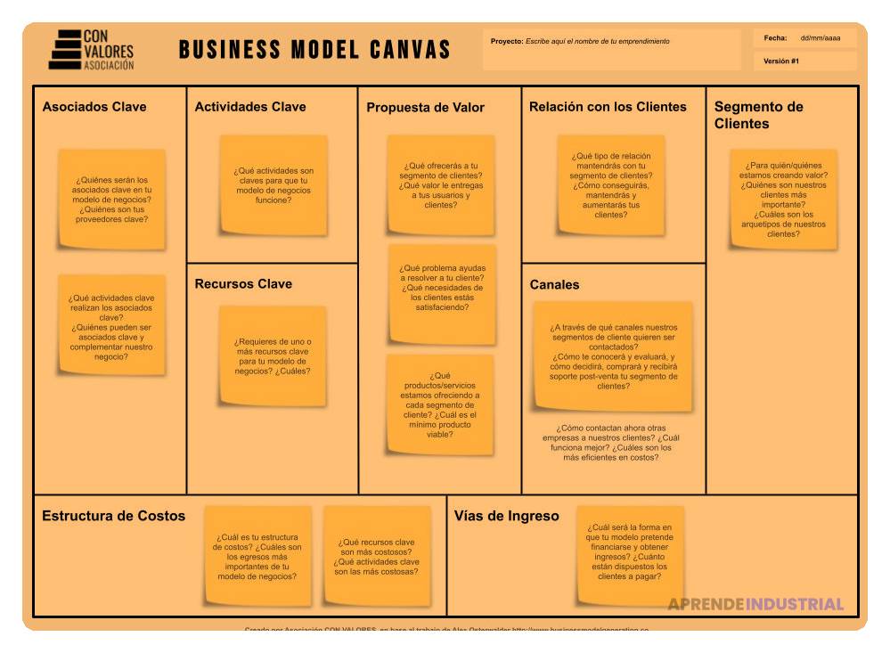 Qué es el Business Model Canvas y cómo usarlo en tu empresa
