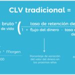 Qué es el customer lifetime value y cómo calcularlo