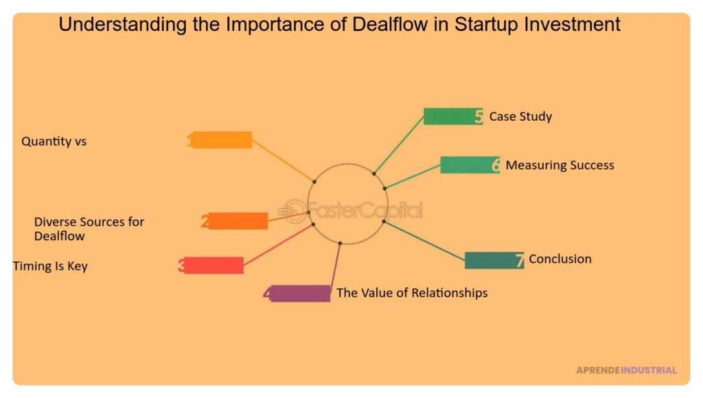 Qué es el 'deal flow' y su relevancia para inversores