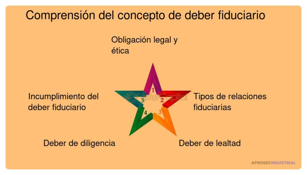 Qué es el deber de diligencia en la administración