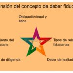 Qué es el deber de diligencia en la administración