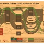 Qué es el 'landscape map' en el contexto de inversiones