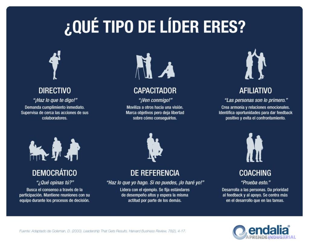 Qué es el liderazgo y cuáles son sus ejemplos más destacados