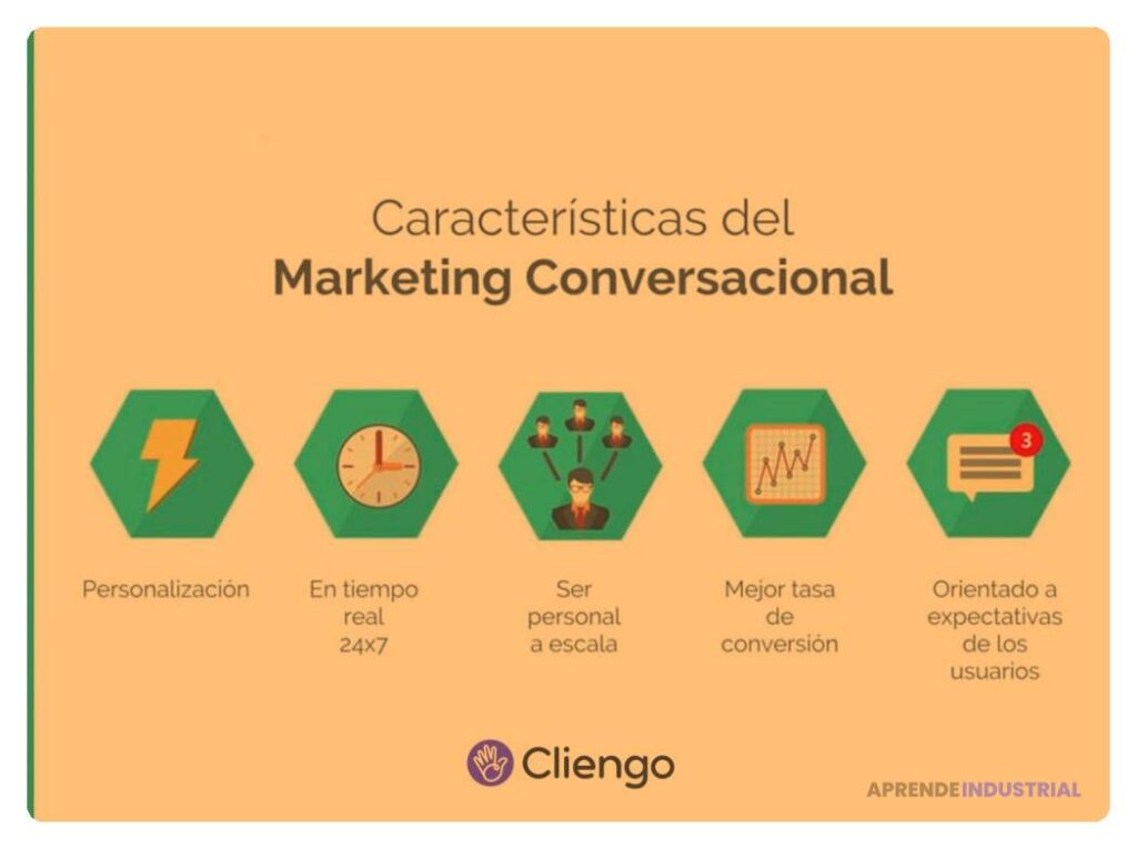 Qué es el marketing conversacional y cómo aplicarlo