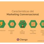 Qué es el marketing conversacional y cómo aplicarlo