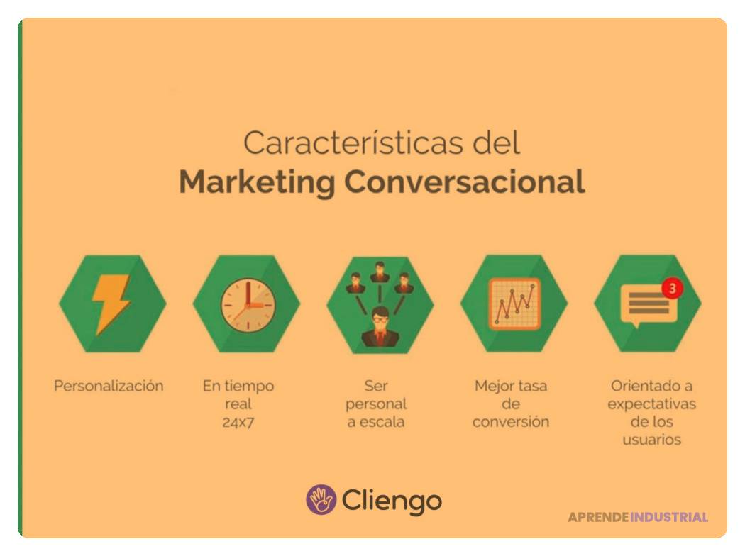 que es el marketing conversacional y como aplicarlo