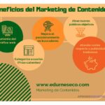 Qué es el marketing de subida y sus principales beneficios