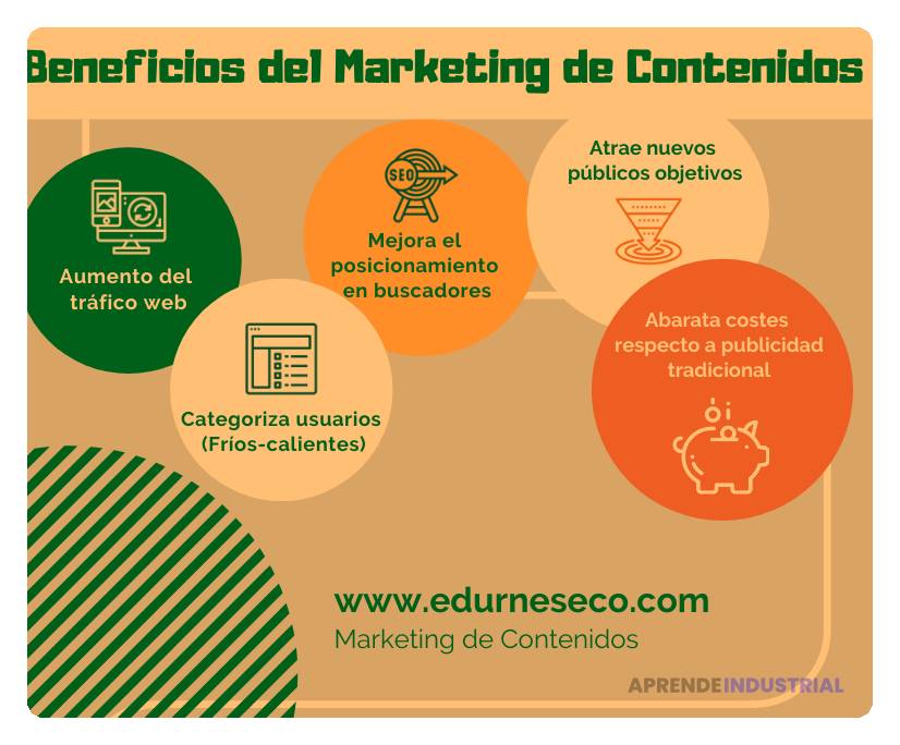 Qué es el marketing de subida y sus principales beneficios
