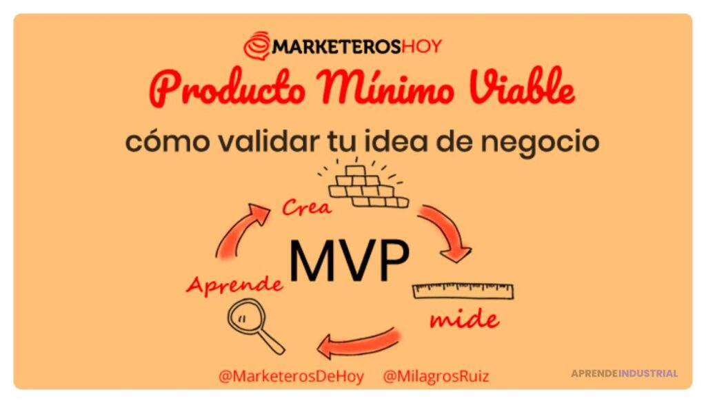 Qué es el MVP y su importancia en el desarrollo de productos