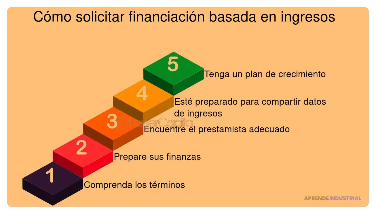 que es el prestamo basado en ingresos y como puede beneficiarte