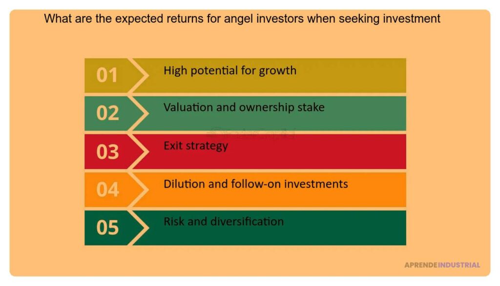 Qué es la inversión ángel y cómo se compara con otras