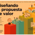 Qué es la propuesta de valor y su importancia para tu negocio