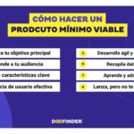 Qué es un MVP en servicios y cómo implementarlo eficazmente
