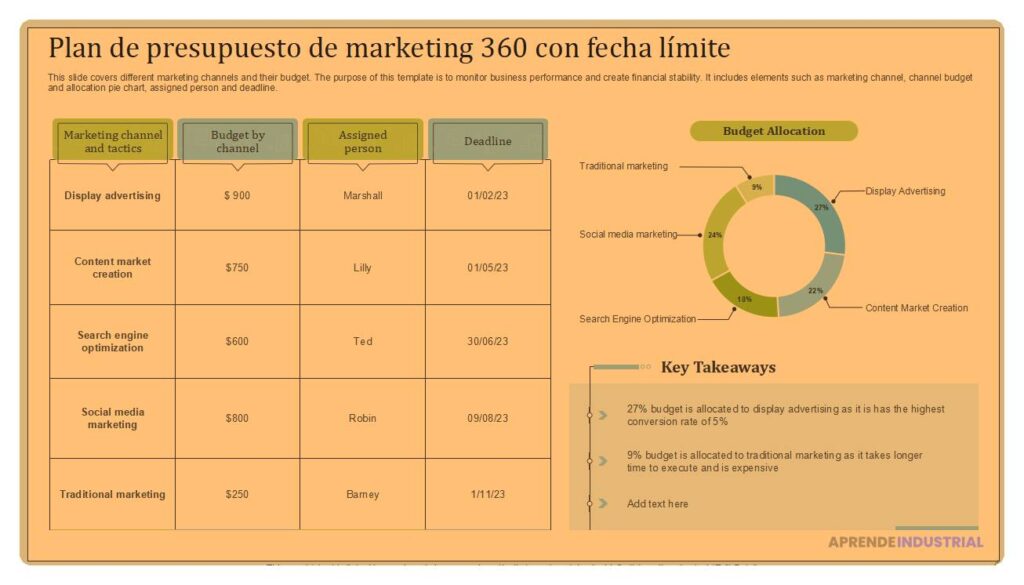Qué es un pitch 360 y cómo se elabora de manera efectiva 1 Qué es un pitch 360 y cómo se elabora de manera efectiva