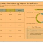 Qué es un pitch 360 y cómo se elabora de manera efectiva 2 Qué es un pitch 360 y cómo se elabora de manera efectiva