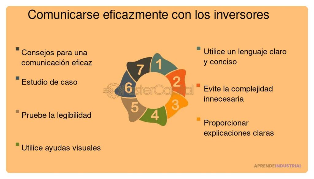 Qué estilo de comunicación usar al tratar con inversores