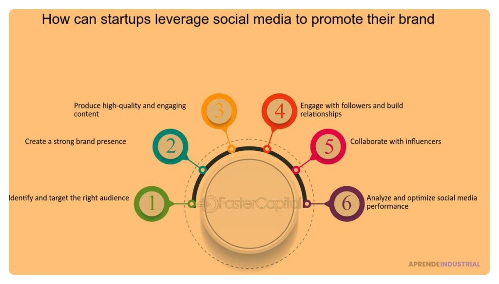 Qué estrategias de branding funcionan para startups