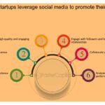 Qué estrategias de branding funcionan para startups